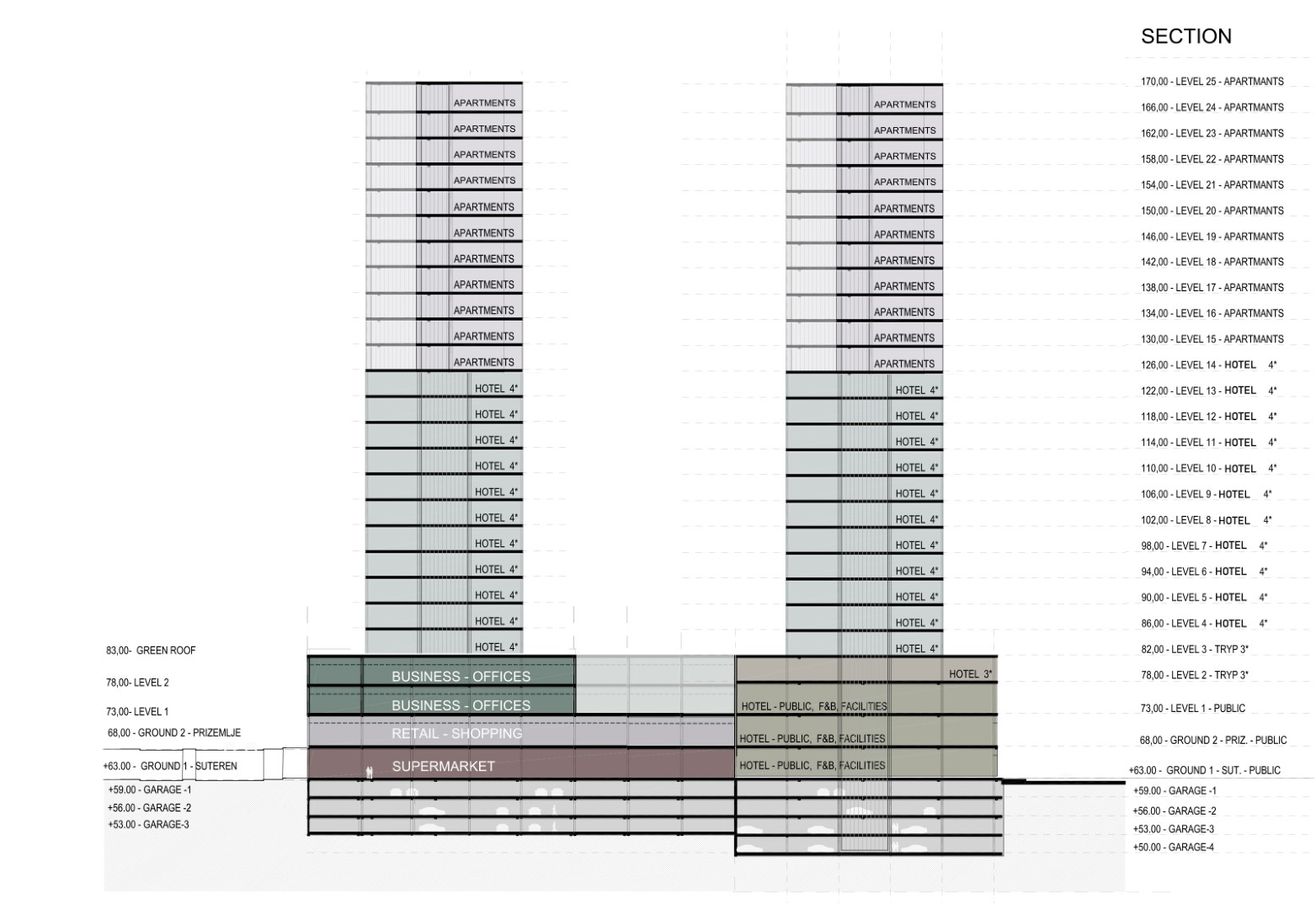 Business center - Poljicka