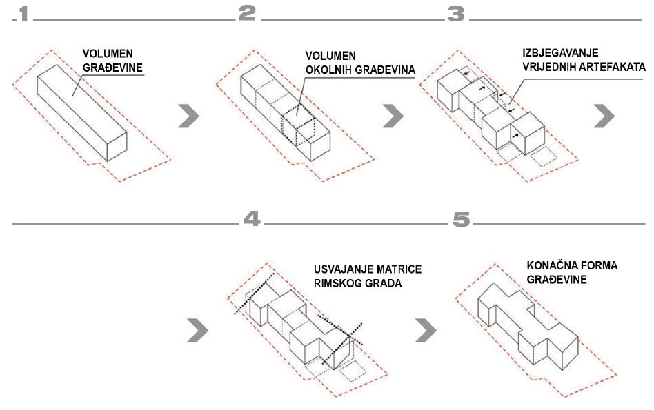 Interpretation Center Andautonija